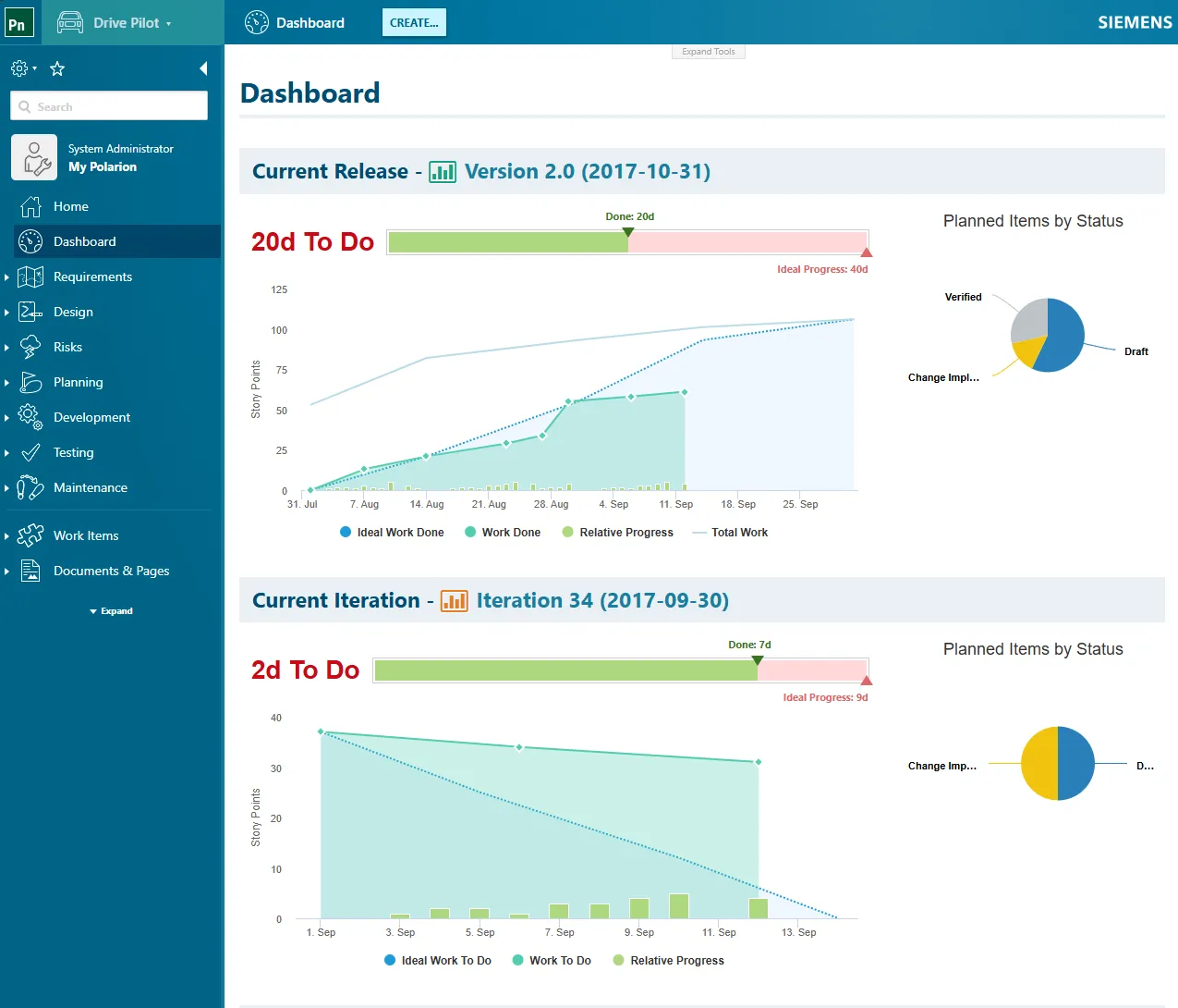 A screenshot of Polarion's project dashboard functionality